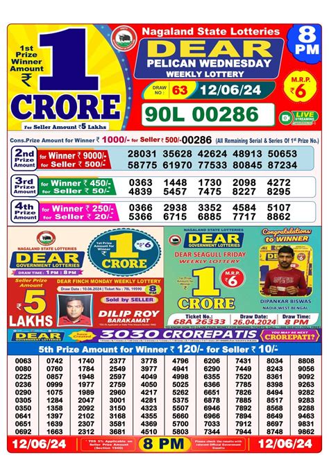 Nagaland Lottery Result 8 PM Winners List 12.06.2024 (OUT) .